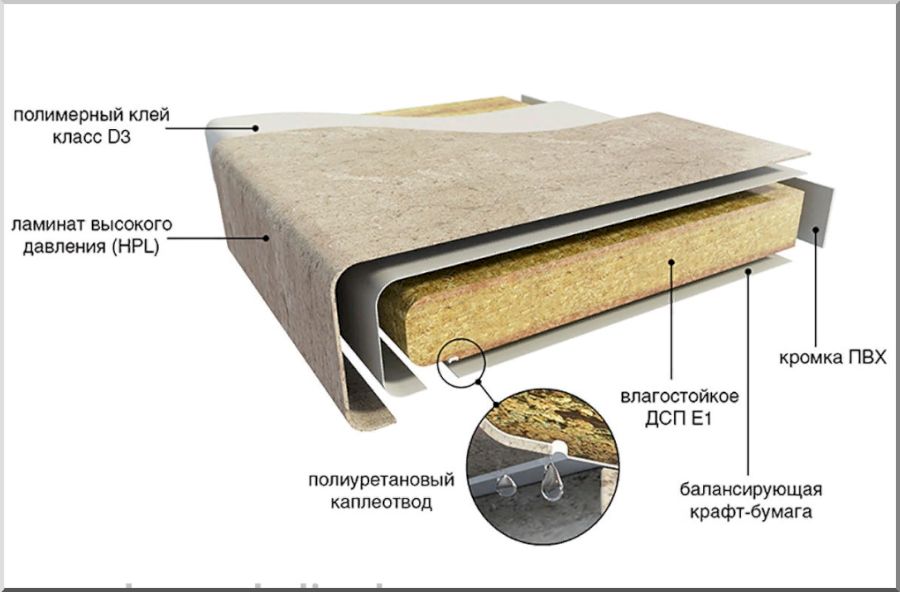 Дуб ботан столешница кедр