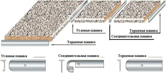 Планка для столешницы торцевая 26 мм черная